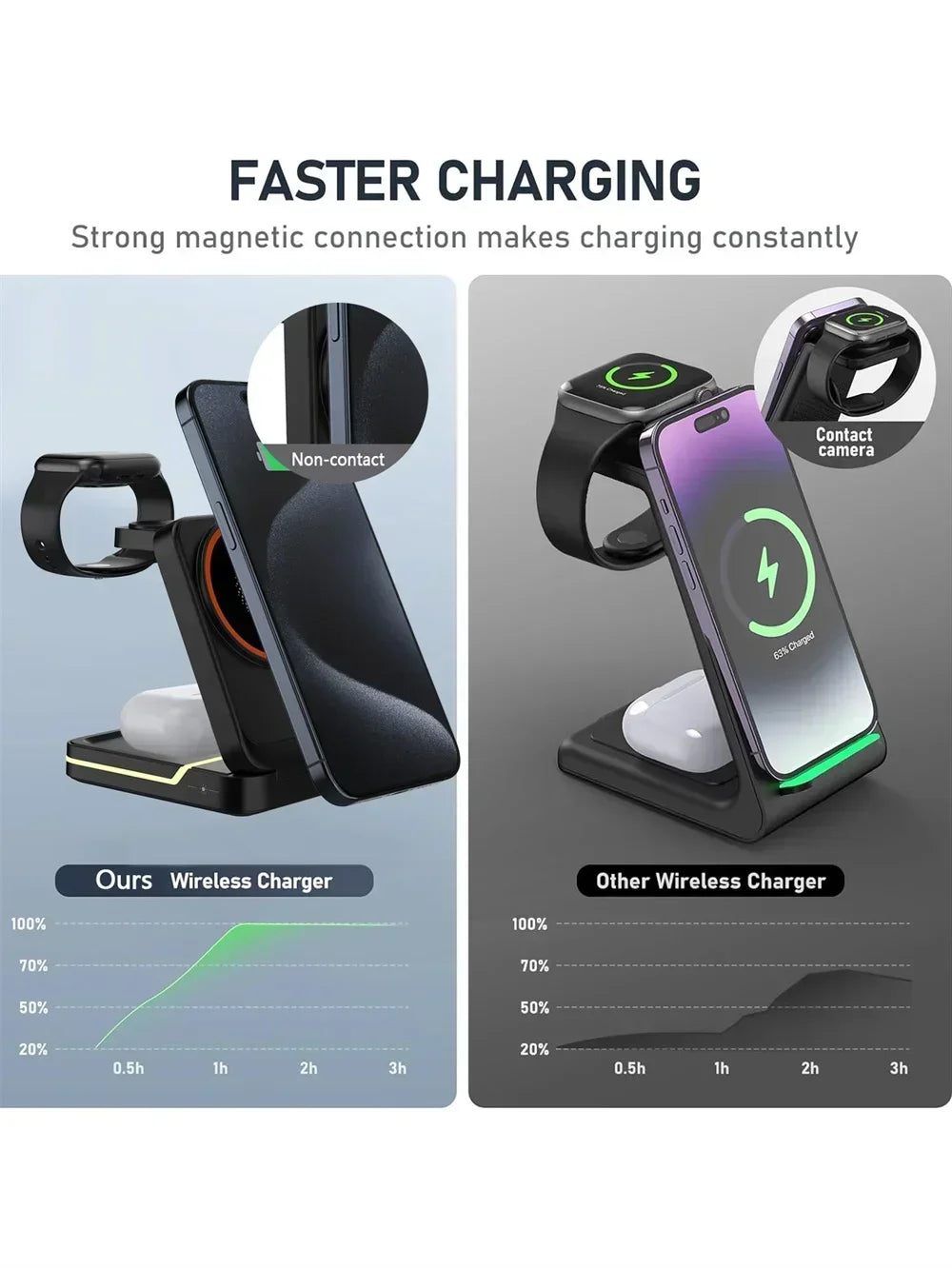 3in1 Magnetic Wireless Charger Station 30W Fast Charging for iPhone 16 15 14 Pro Max iWatch AirPods Phone Adapter Stand