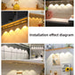LED Motion Sensor Wireless Ultra Thin Night Light USB LED Wine cooler Light For Kitchen Cabinet Bedroom Wardrobe Indoor Lighting